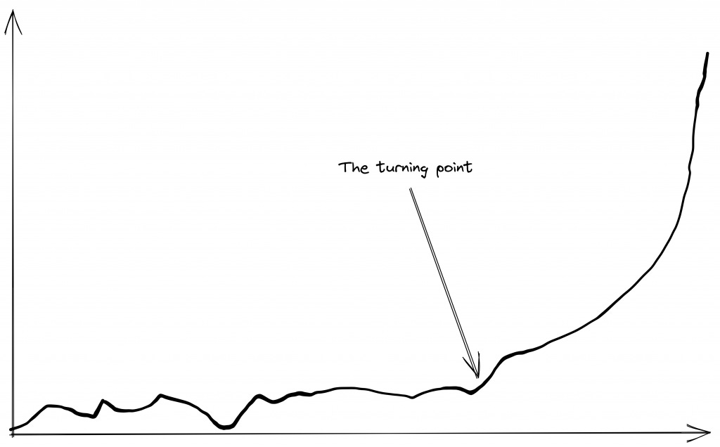 How the graph of success looks like? How the graph of success looks like?