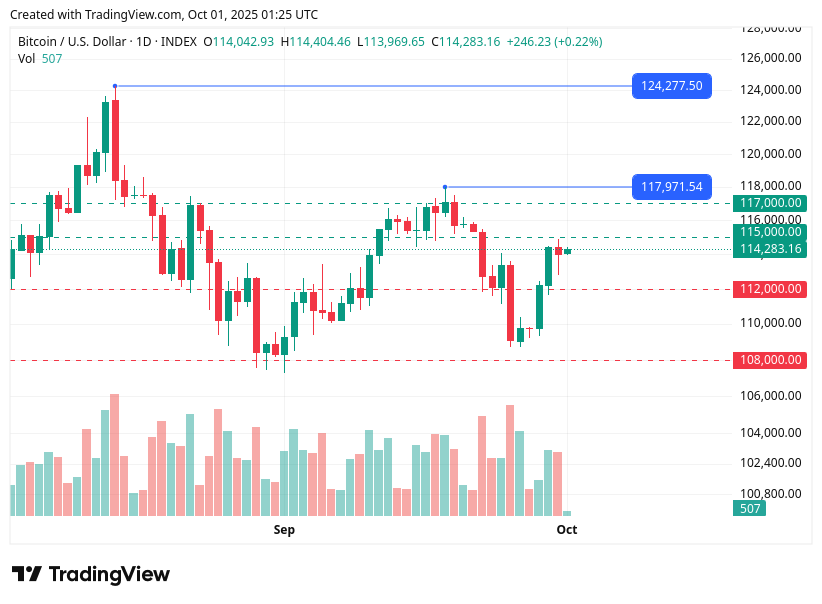 TradingView chart TradingView chart