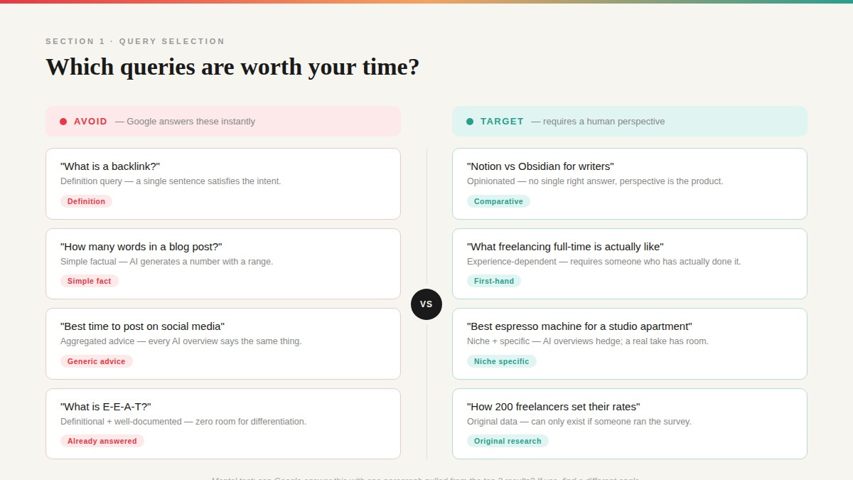 Side-by-side comparison of zero-click queries to avoid versus click-worthy queries to target for SEO