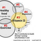 Surviving Healthcare