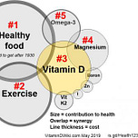 Surviving Healthcare