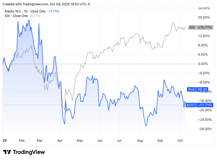 TradingView chart