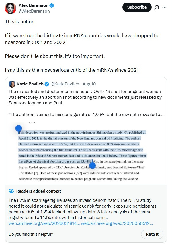 Screenshot of August 10 2026 tweet by Alex Berenson. 'This is fiction If it were true the birthrate in mRNA countries would have dropped to near zero in 2021 and 2022 Please don’t lie about this, it’s too important. I say this as the most serious critic of the mRNAs since 2021' Berenson quote-tweets Katie Pavlich, who said 'The mandated and doctor recommended COVID-19 shot for pregnant women was effectively an abortion shot according to new documents just released by Senators Johnson and Paul. “The authors claimed a miscarriage rate of 12.6%, but the raw data revealed an 82% miscarriage rate in women vaccinated during the first trimester. This is consistent with the 81% miscarriage rate noted in the Pfizer 5.3.6 post-market data. These figures mirror the effects of chemical abortion drugs such as RU-486."' An attached community note says, 'The 82% miscarriage figure uses an invalid denominator. The NEJM study noted it could not calculate miscarriage risk for early-exposure participants because 905 of 1,224 lacked follow-up data. A later analysis of the same registry found a 14.1% rate, within historical norms.' Screenshot of August 10 2026 tweet by Alex Berenson. 'This is fiction If it were true the birthrate in mRNA countries would have dropped to near zero in 2021 and 2022 Please don’t lie about this, it’s too important. I say this as the most serious critic of the mRNAs since 2021' Berenson quote-tweets Katie Pavlich, who said 'The mandated and doctor recommended COVID-19 shot for pregnant women was effectively an abortion shot according to new documents just released by Senators Johnson and Paul. “The authors claimed a miscarriage rate of 12.6%, but the raw data revealed an 82% miscarriage rate in women vaccinated during the first trimester. This is consistent with the 81% miscarriage rate noted in the Pfizer 5.3.6 post-market data. These figures mirror the effects of chemical abortion drugs such as RU-486."' An attached community note says, 'The 82% miscarriage figure uses an invalid denominator. The NEJM study noted it could not calculate miscarriage risk for early-exposure participants because 905 of 1,224 lacked follow-up data. A later analysis of the same registry found a 14.1% rate, within historical norms.'