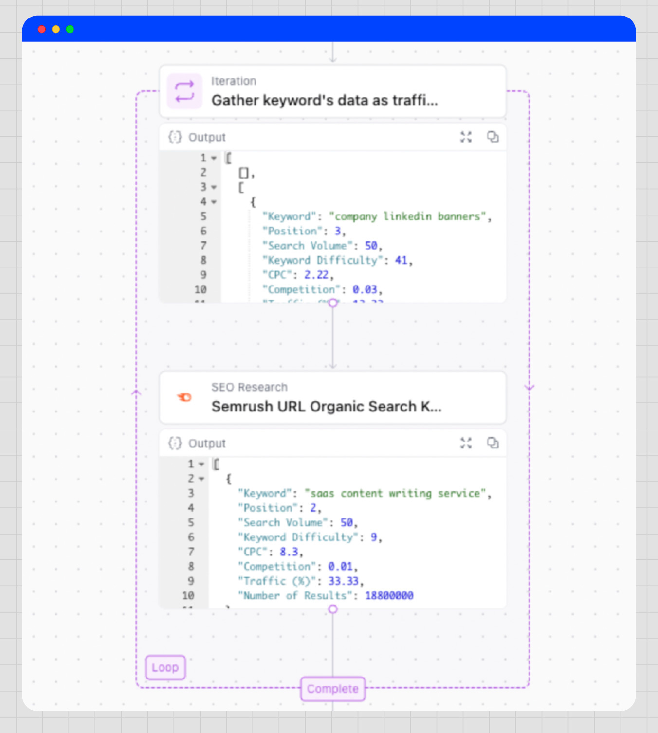 AirOps loop step iterating through each brand mention URL, pulling keyword rankings, search volume, difficulty, and traffic data from Semrush's organic search integration to weight each mention by its real-world visibility.