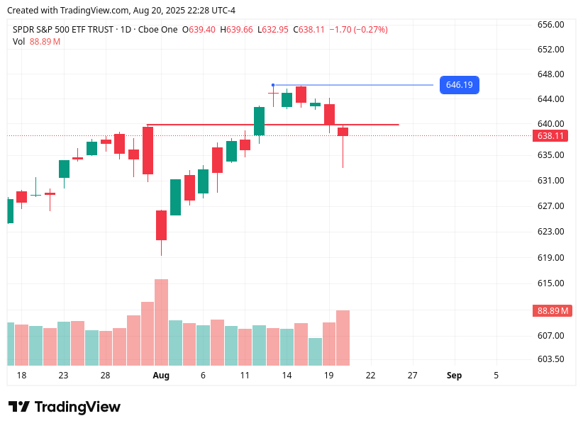 TradingView chart TradingView chart