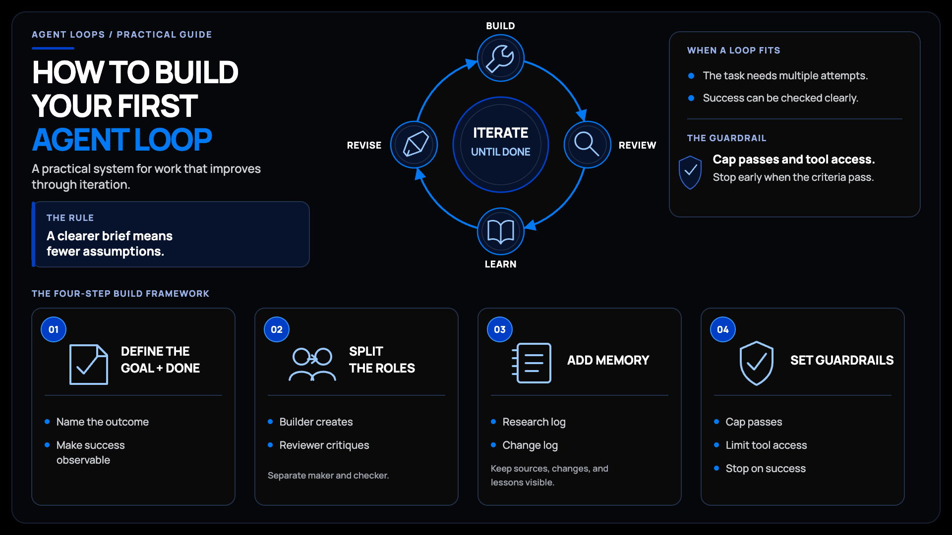 How to Build your First Agent Loop
