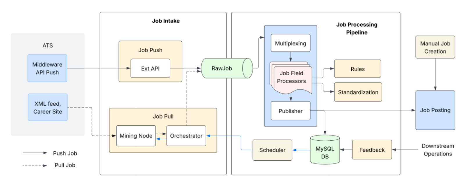 Data Engineering Digest, March 2026