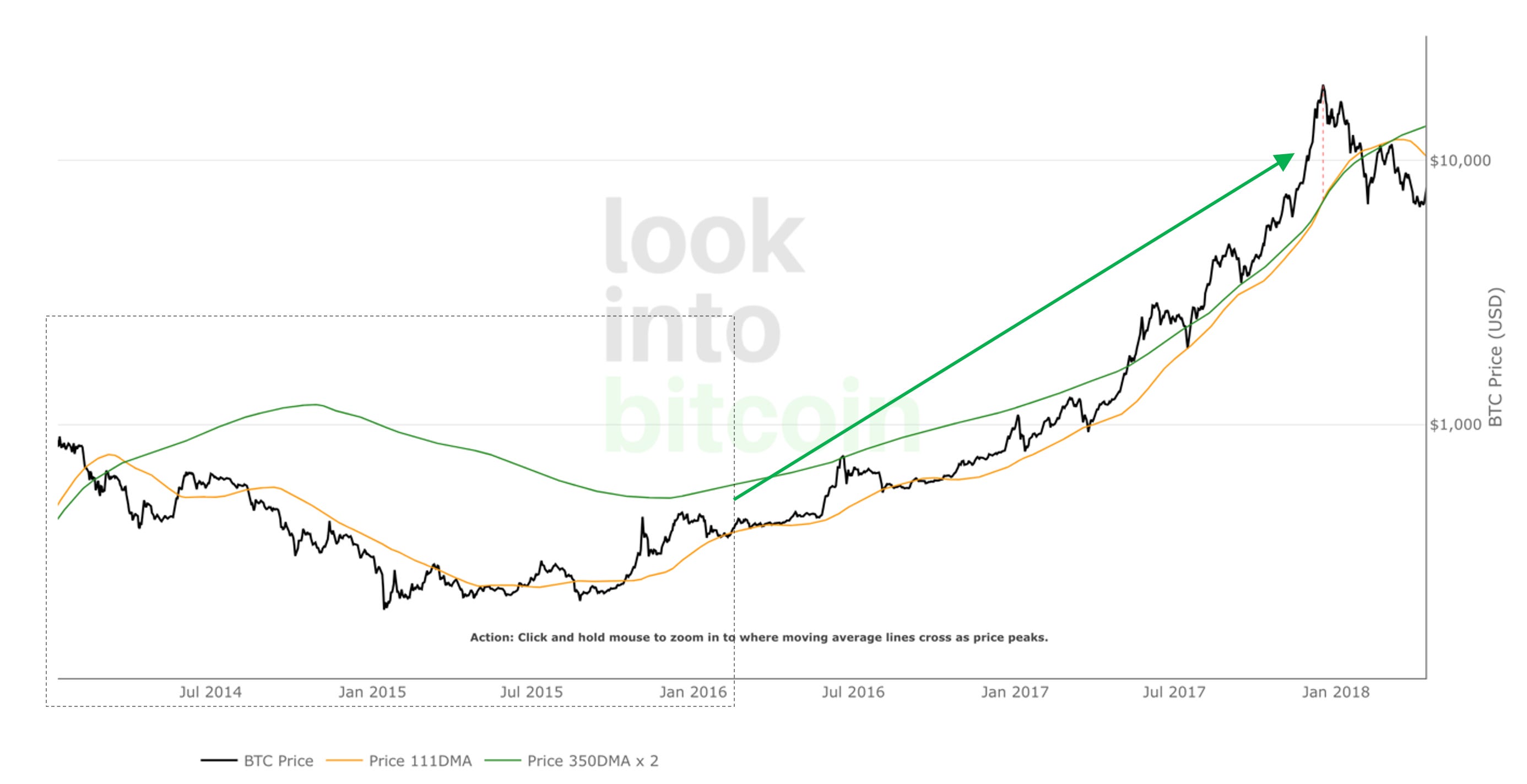 Month-End Analysis - by David - Bitcoin Takes