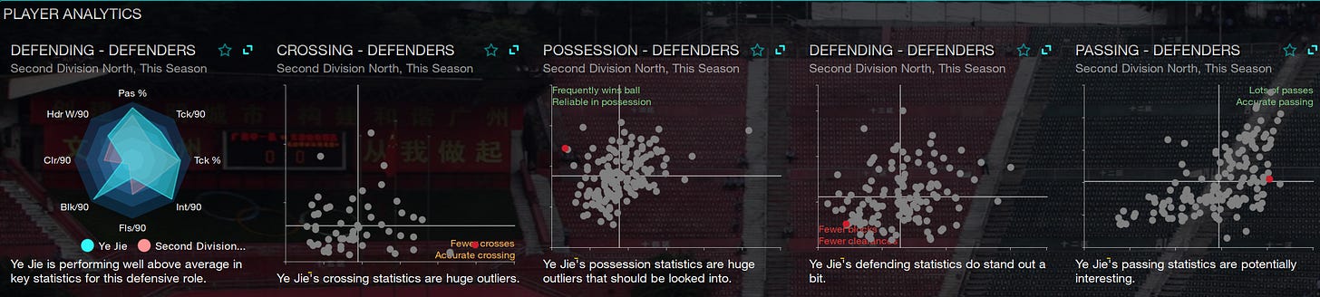 Football Manager 2023 Ye Jie Football Manager 2023 Ye Jie