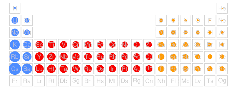 WebElements Periodic Table » Periodicity » Atomic radii (Clementi) » Sized balls WebElements Periodic Table » Periodicity » Atomic radii (Clementi) » Sized balls