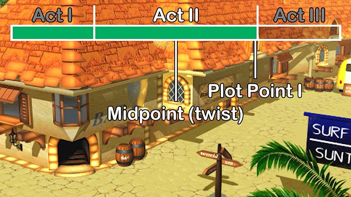 Screenshots from the video for visualization of act 2 components.