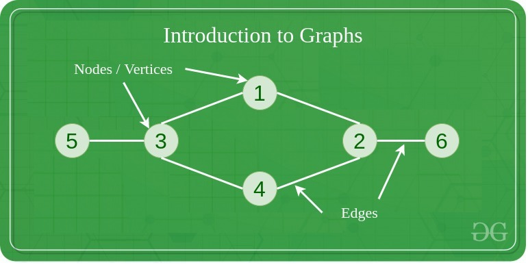 What is Graph Data Structure? - GeeksforGeeks