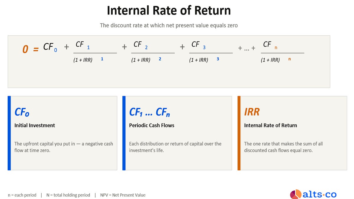 The metric everyone uses (but misunderstands)