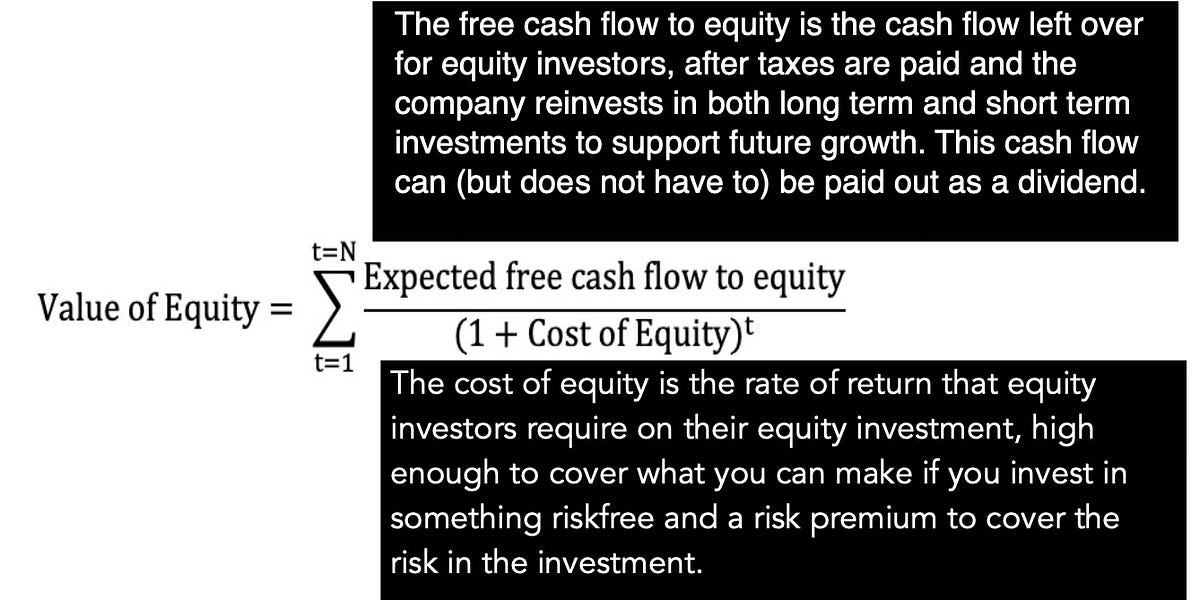 Thumbnail of Trillion Dollar Market Caps: Fairy Tale Pricing or Business Marvels?