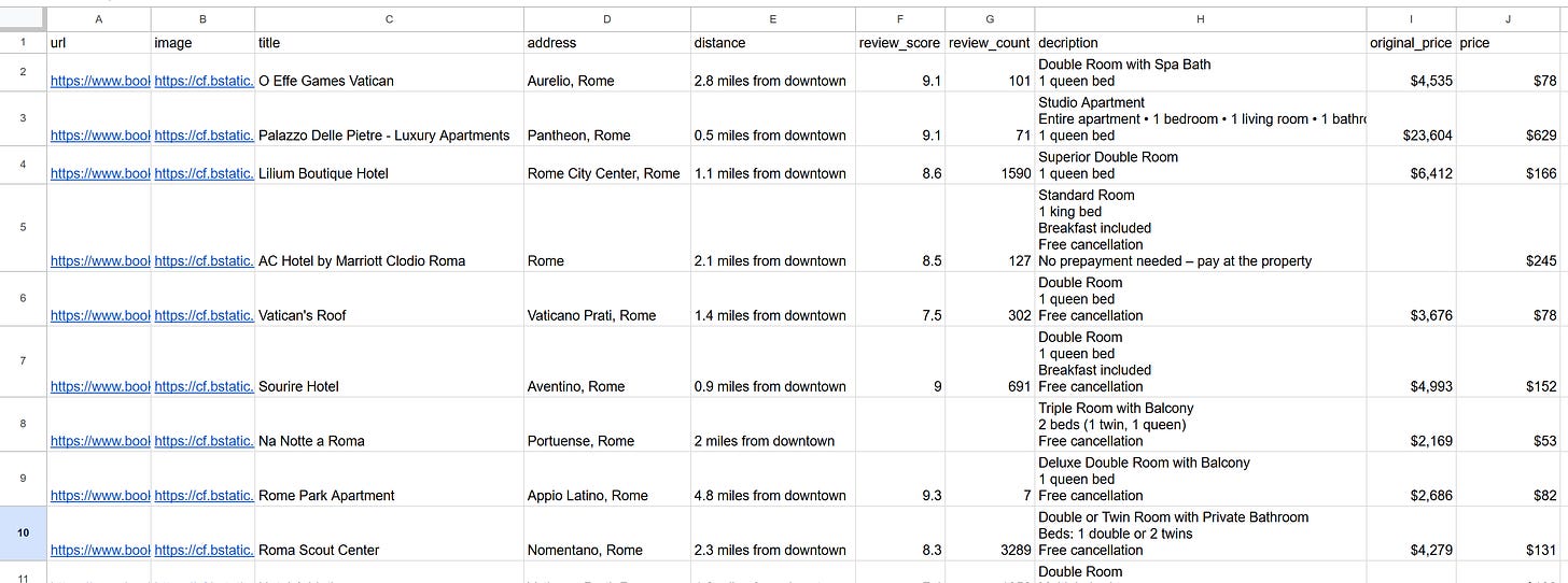 The resulting scraped data