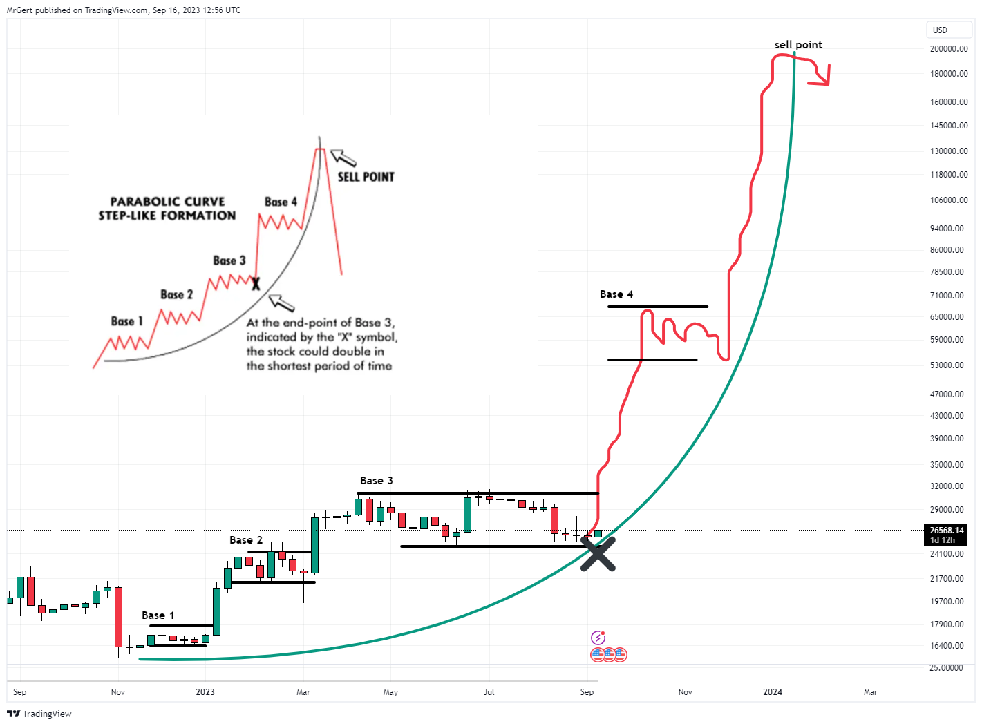 StrateG Update - Week 37 - Q3 - 2023 - by Gert van Lagen