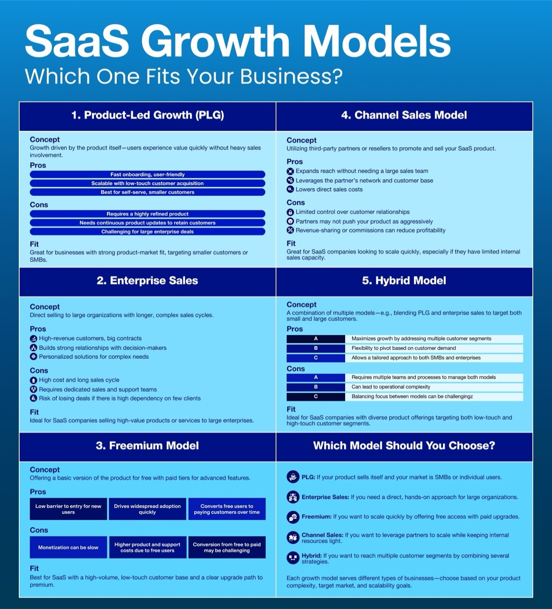 A blue and white poster with blue text

AI-generated content may be incorrect., Picture