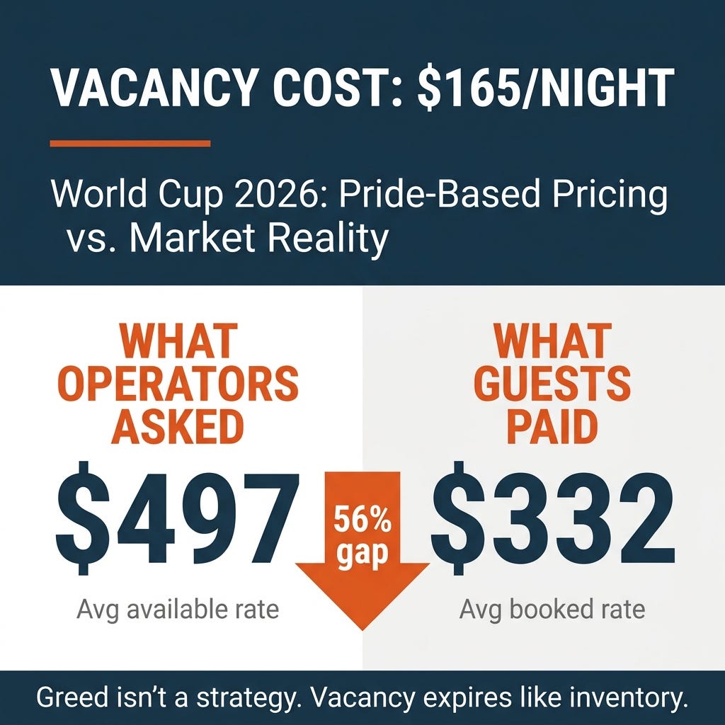 World Cup 2026 short-term rental pricing reality World Cup 2026 short-term rental pricing reality