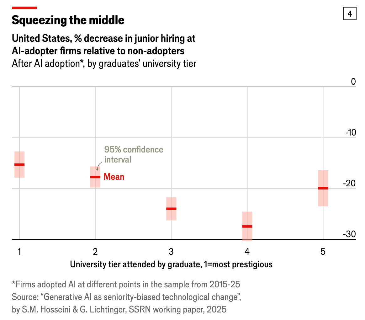 A graph with red lines
AI-generated content may be incorrect. A graph with red lines
AI-generated content may be incorrect.