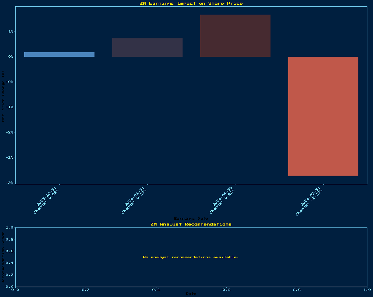 Generated Chart 1