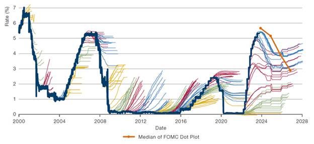 A graph of different colored lines

AI-generated content may be incorrect.