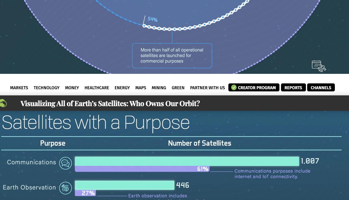 big brother is watching - nearly 1 million satellites may soon orbit earth
