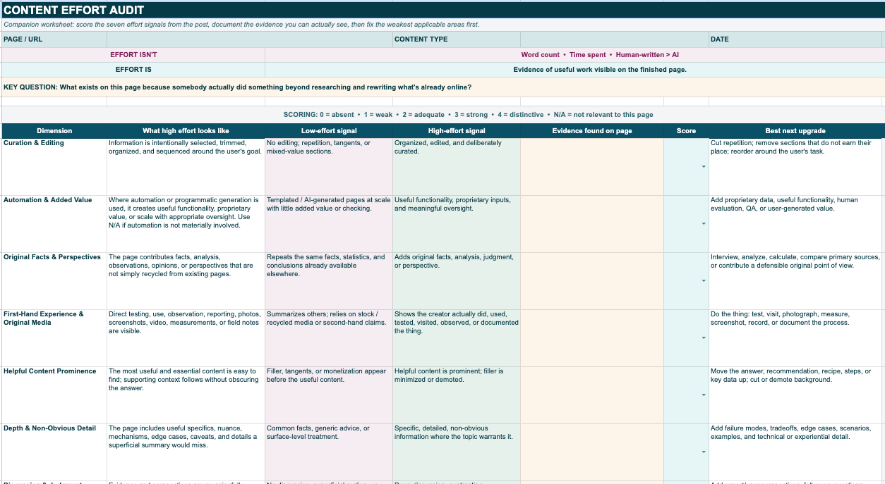 Google Content Effort Audit