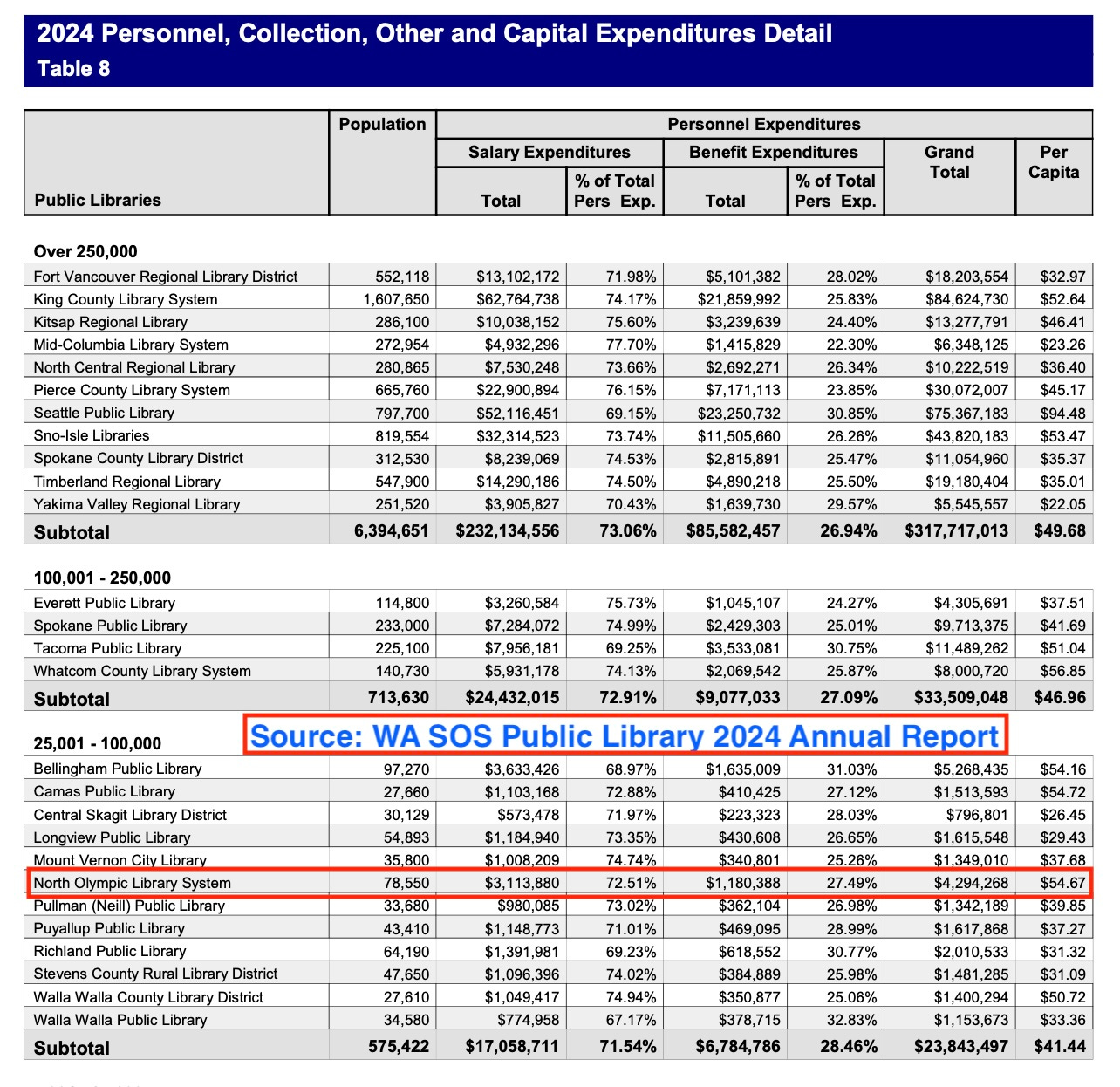A screenshot of a report

Description automatically generated