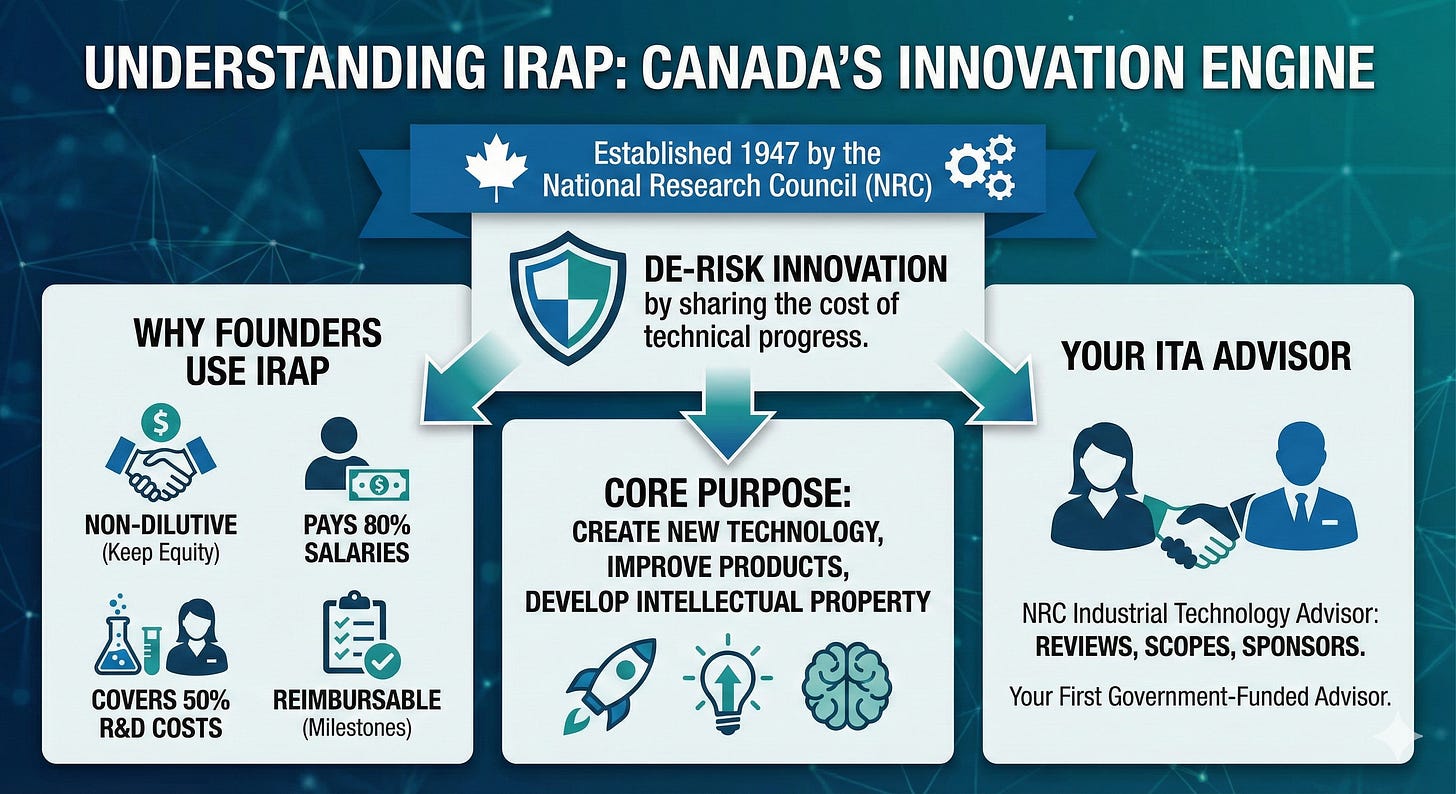 Canadian Founder’s Cheatsheet to Securing and Getting More IRAP Funding
