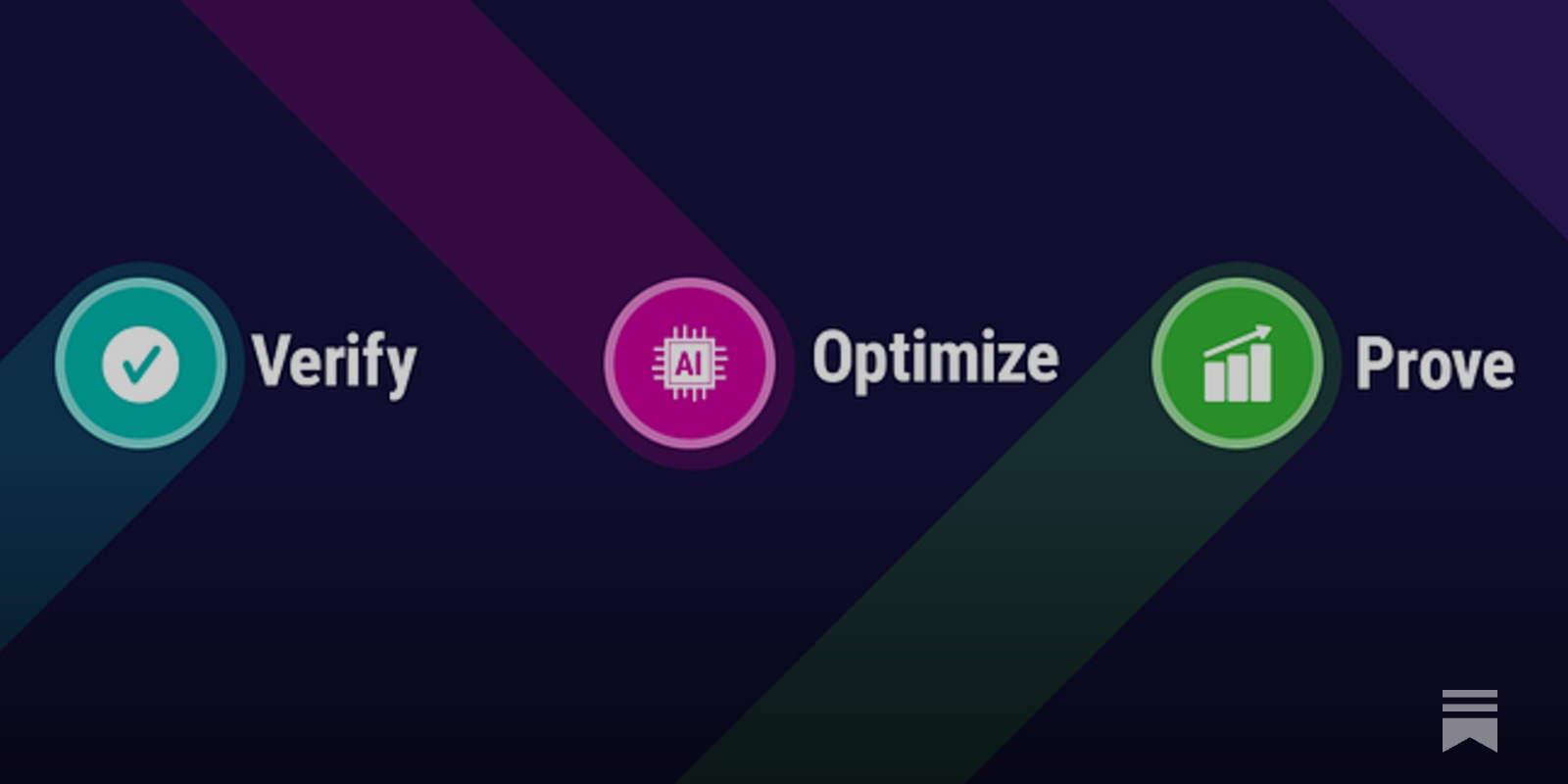 DoubleVerify Authentic Ad product features