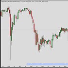 The Dollar Fell. So Why Did Financial Pressure Keep Rising?
