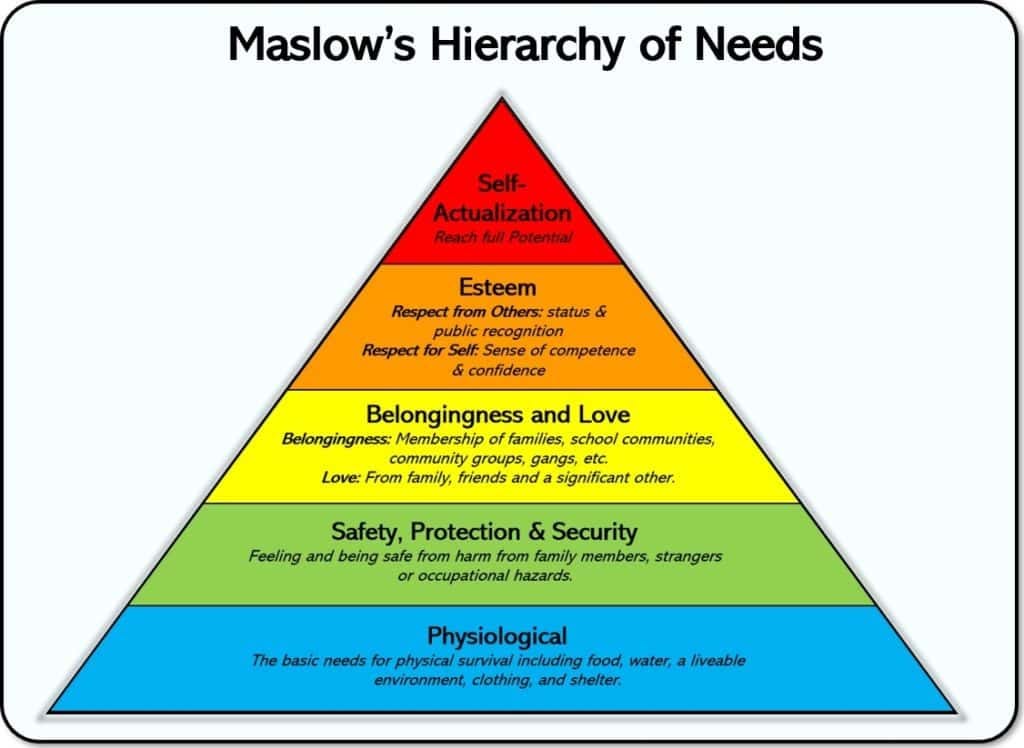 44 Maslow's Hierarchy of Needs Examples (2025)