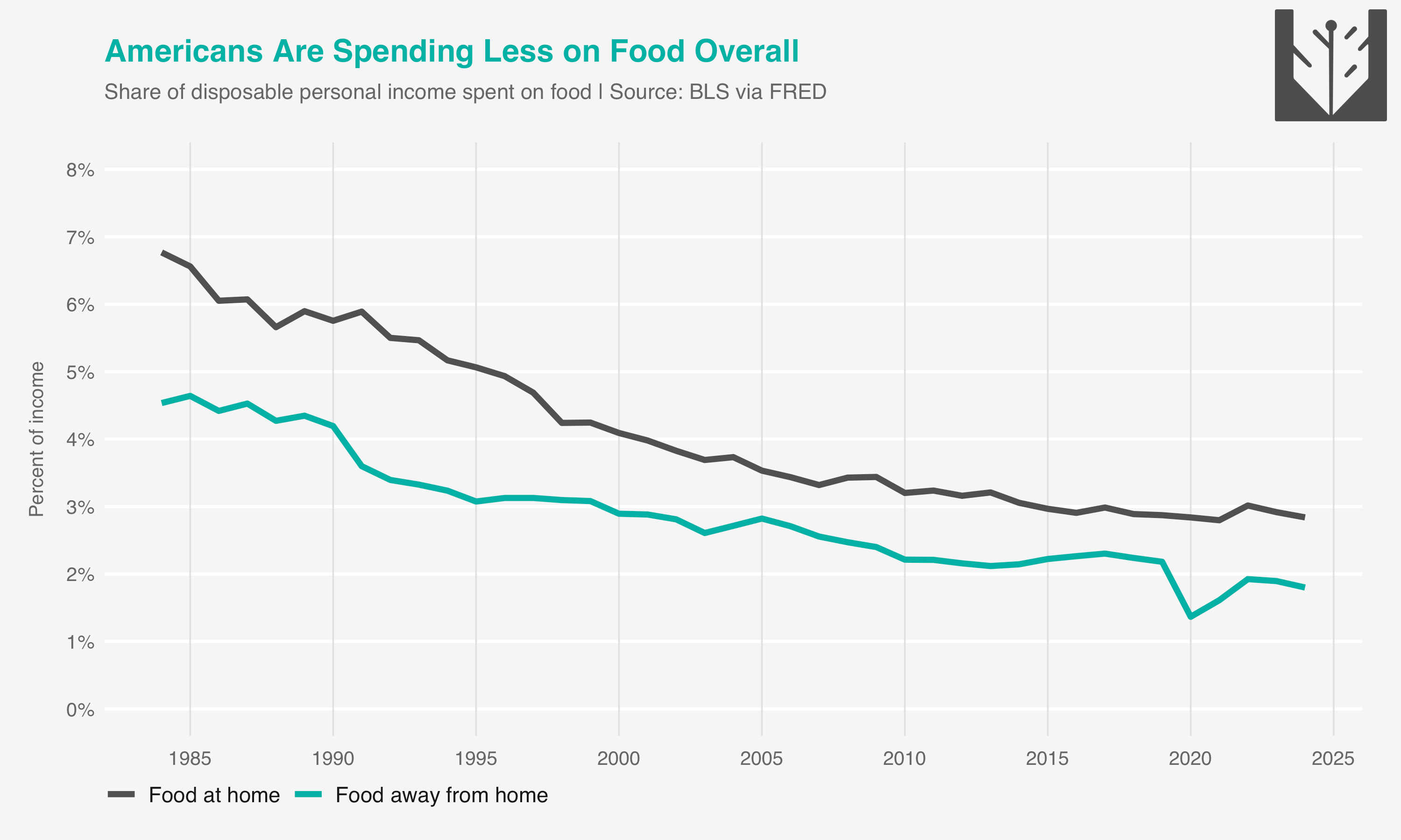 DoorDash and the dilemma of affluence - by Matthew Yglesias