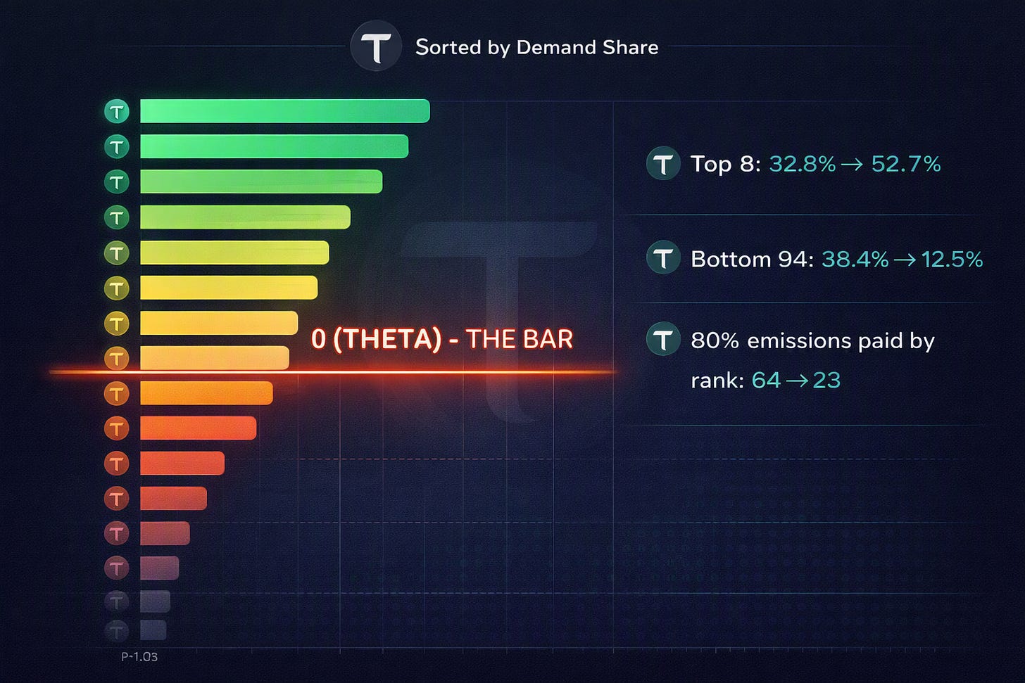 v440 thetaθ bar v440 thetaθ bar