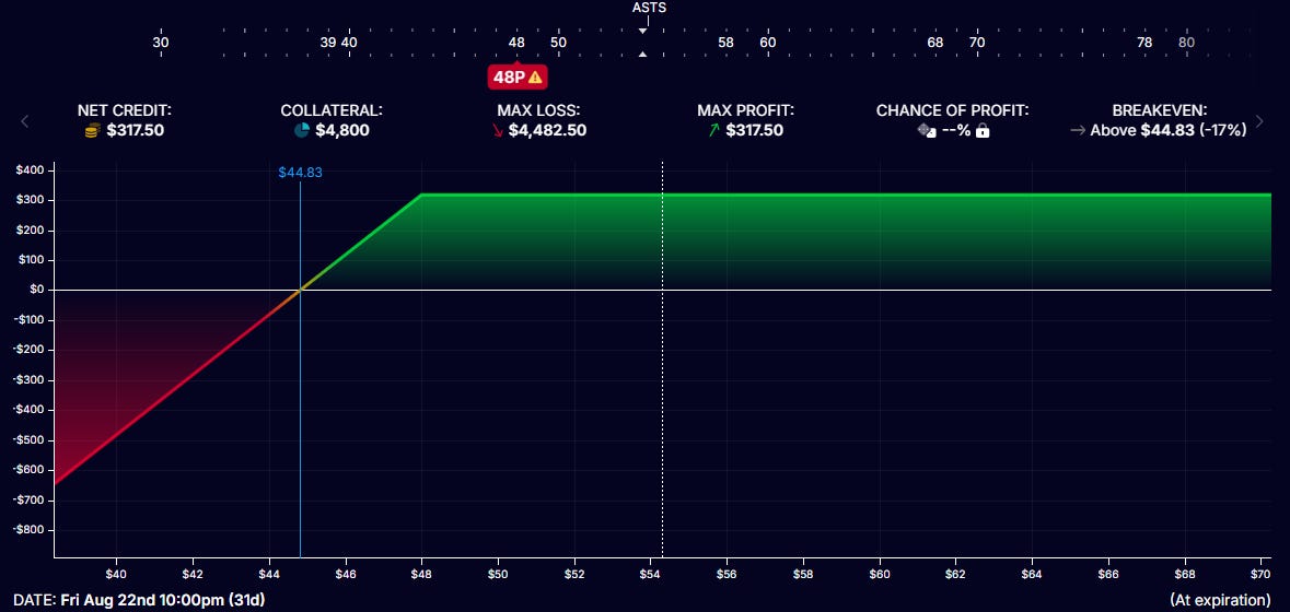 Cómo usar OptionStrat: Nivel principiante