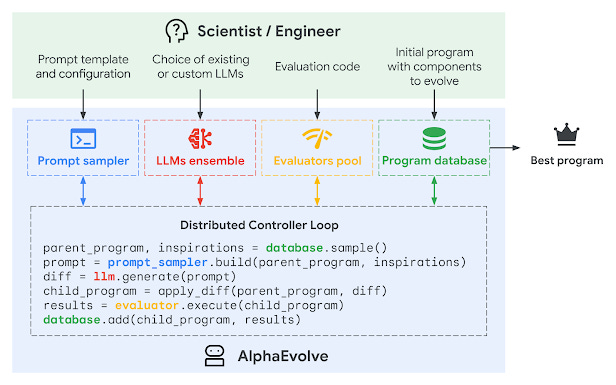 AlphaEvolve: A Gemini-powered coding agent