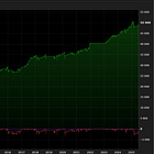 Strategy #6: My take on Larry Connors 2RSI System + Bonus Strategy