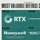 Demystifying Defense Corporation Sales: Insights for Startup Founders