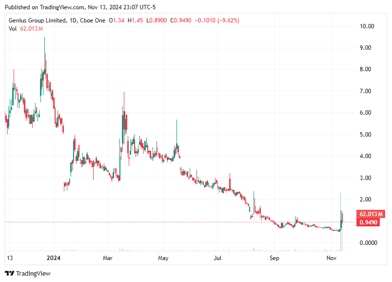 TradingView chart TradingView chart