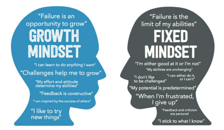 Cultivating a Growth Mindset: Encouraging Continuous Learning and ...