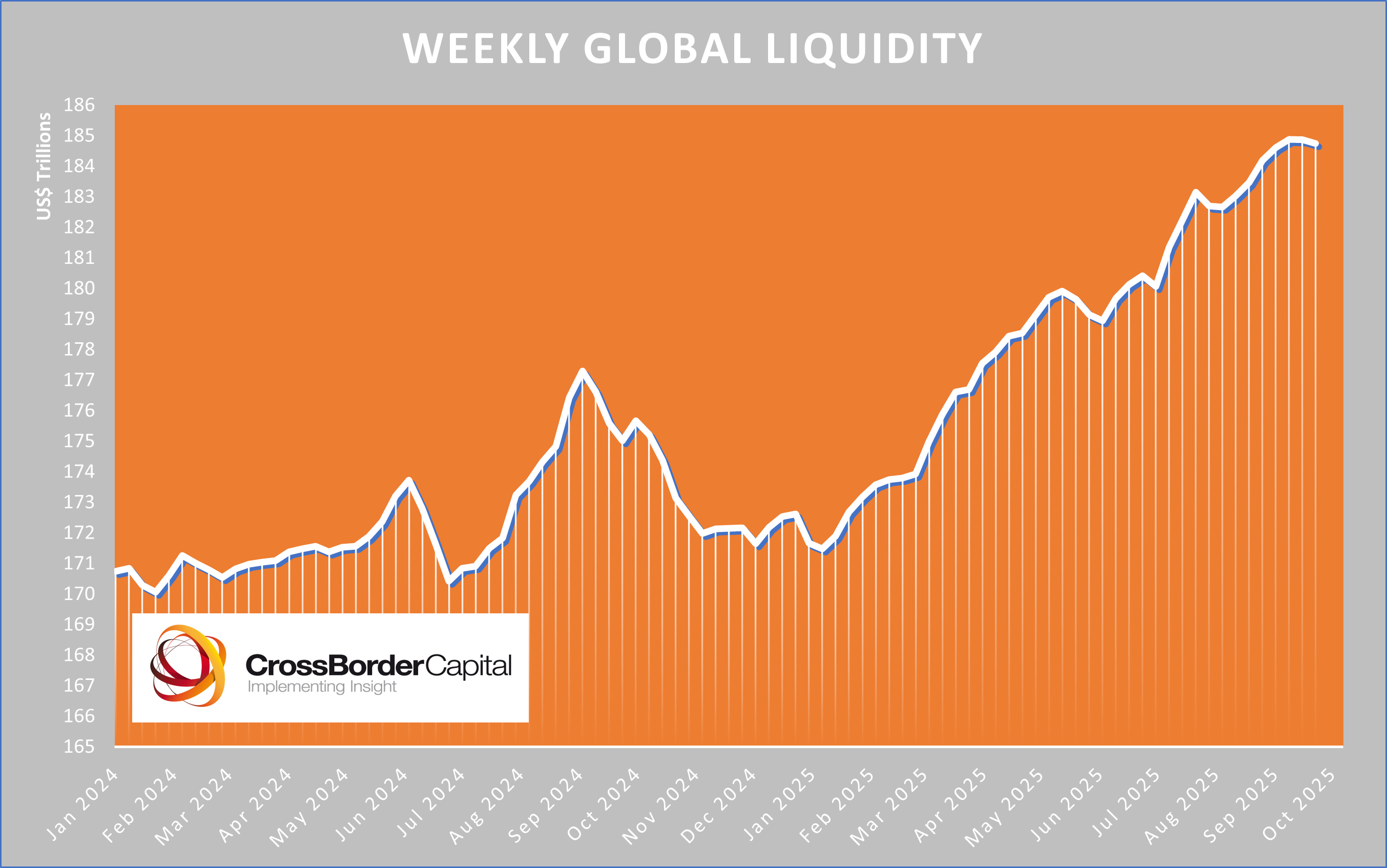 ★Economist_Liu 📈 U.S. Dollar Index Falls 10.1% in 2025, Steepest Drop in