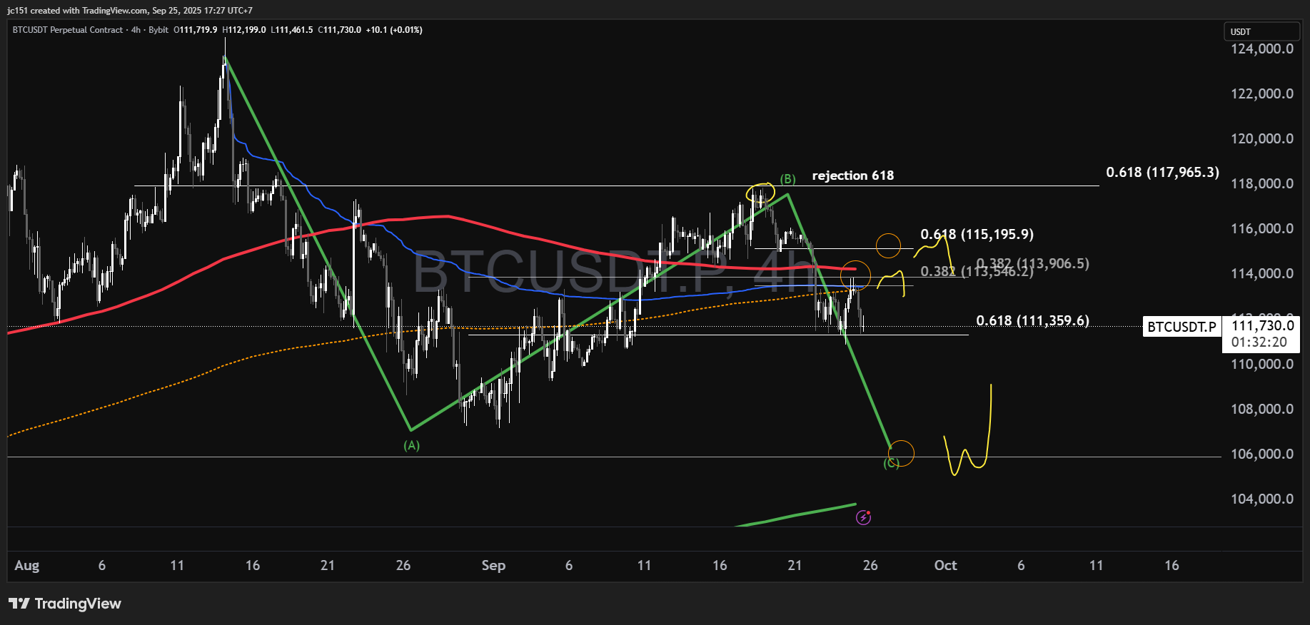 📉 THIS Is How We Are Trading The Crypto DUMP!
