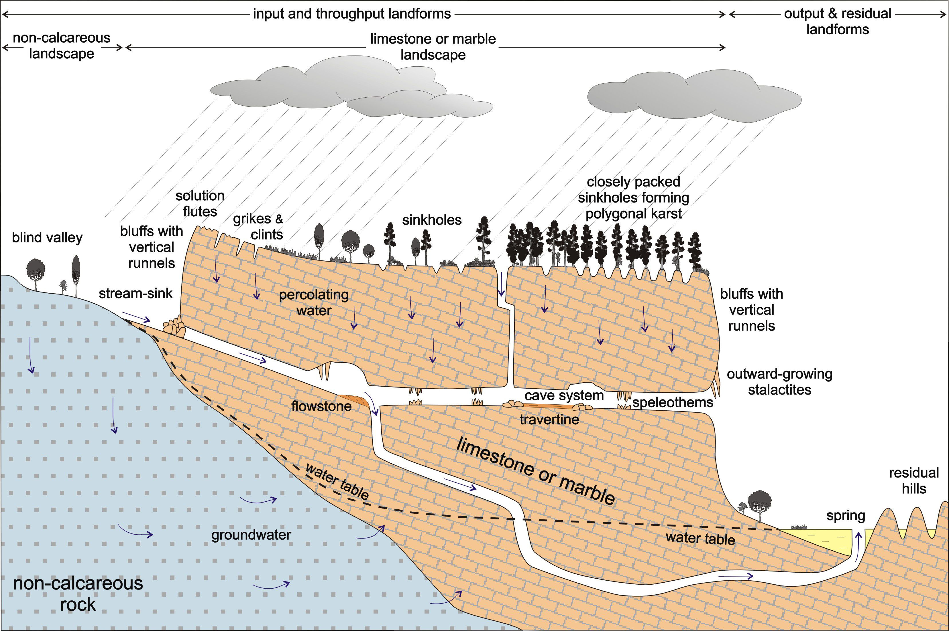 Solution In Rocks The Living Rock: Karst Landscapes and the Art of Dissolution