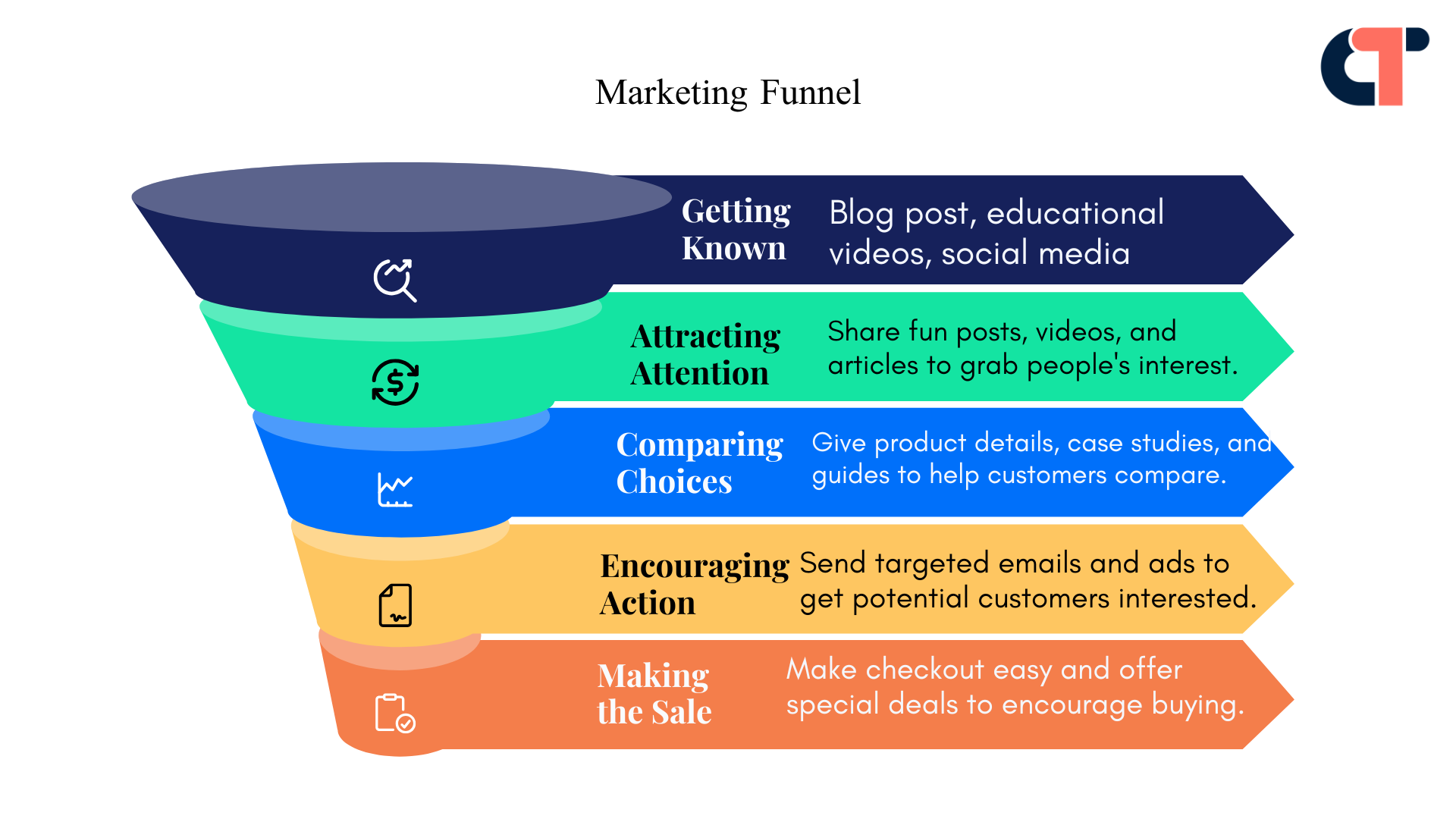 Breakdown #1: AI is Changing Top of the Funnel Content