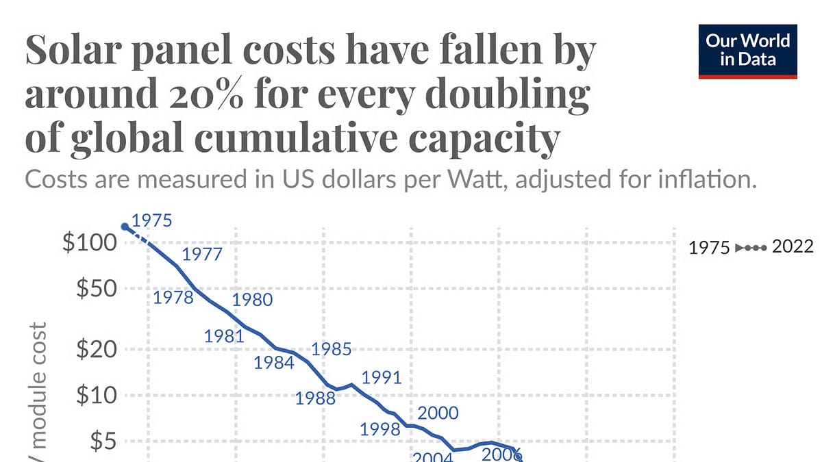 Moore’s Law Is Coming for Fossil Energy - by Sean Prophet