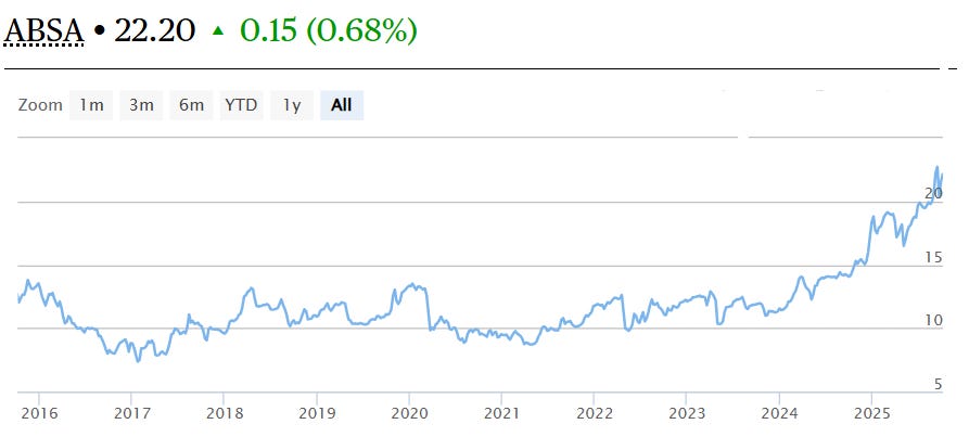 Absa Graphs ABSA: When a Veteran Investor Bets Bigger