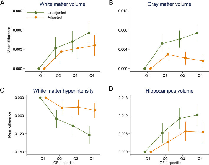 Does Growth Hormone Affect Dementia Risk? https%3A%2F%2Fsubstack post media.s3.amazonaws.com%2Fpublic%2Fimages%2F4a3f6f79 eeb6 47cd 950a