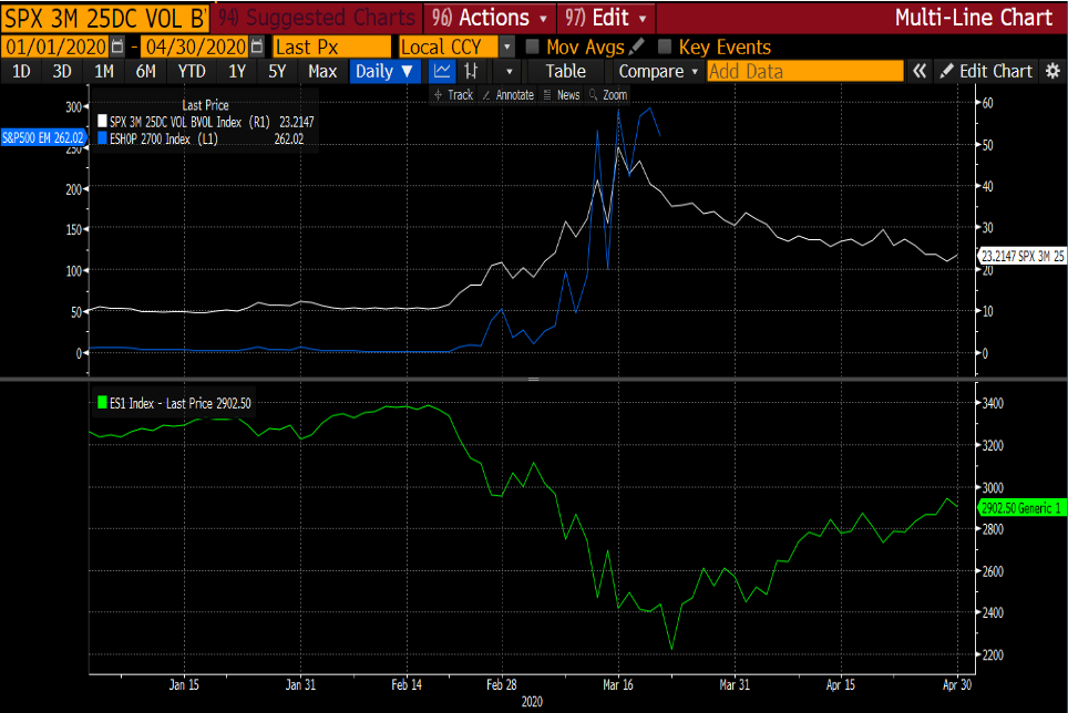 On Options ...