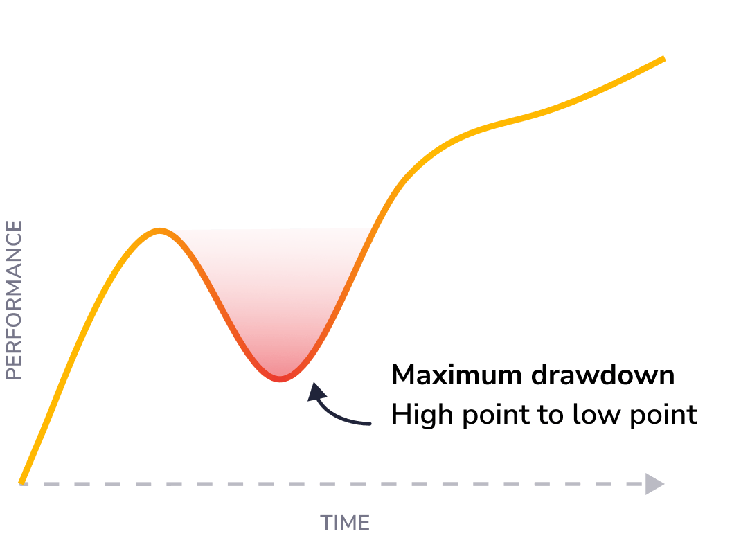 Calculate your Portfolio Risk | Sharesight
