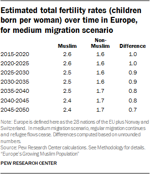 Pew: Europe's Growing Muslim Population - Middle East Transparent